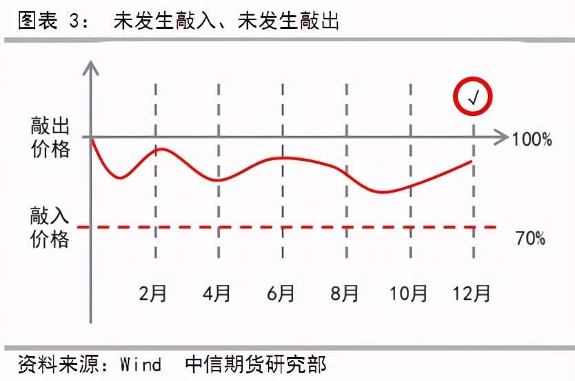 市场上有哪些雪球产品,雪球产品对市场的影响