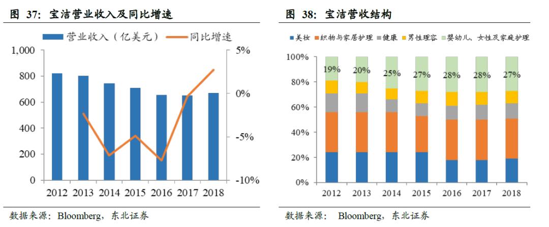 中国卫生巾市场规模,中国卫生巾批发市场