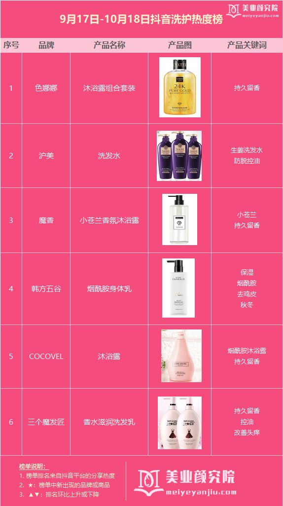 抖音最好用的美妆产品是什么,抖音美妆爆款榜好物