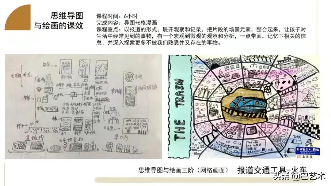 思维导图一年级,思维导图教程