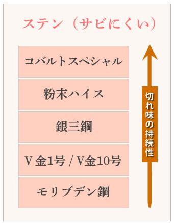 日本青纸刀,青纸白纸是什么材料