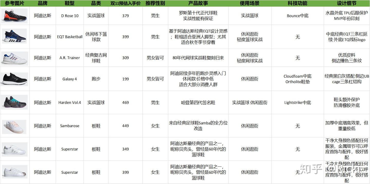 双11推荐买什么球鞋,双十一球鞋怎么入手便宜