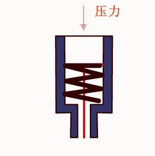 60多种阀门结构及工作原理动画,涨知识一图看懂阀门工作原理