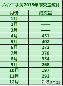 新房数量暴跌!二手房成交惨淡!2019江北这里要凉了吗?