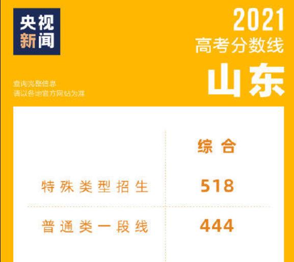 山东省各所大学最新排行榜,2019年山东所有大学排行榜