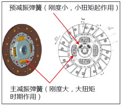 汽车变速箱加速异响的真实声音,变速器异响吱吱摩擦音