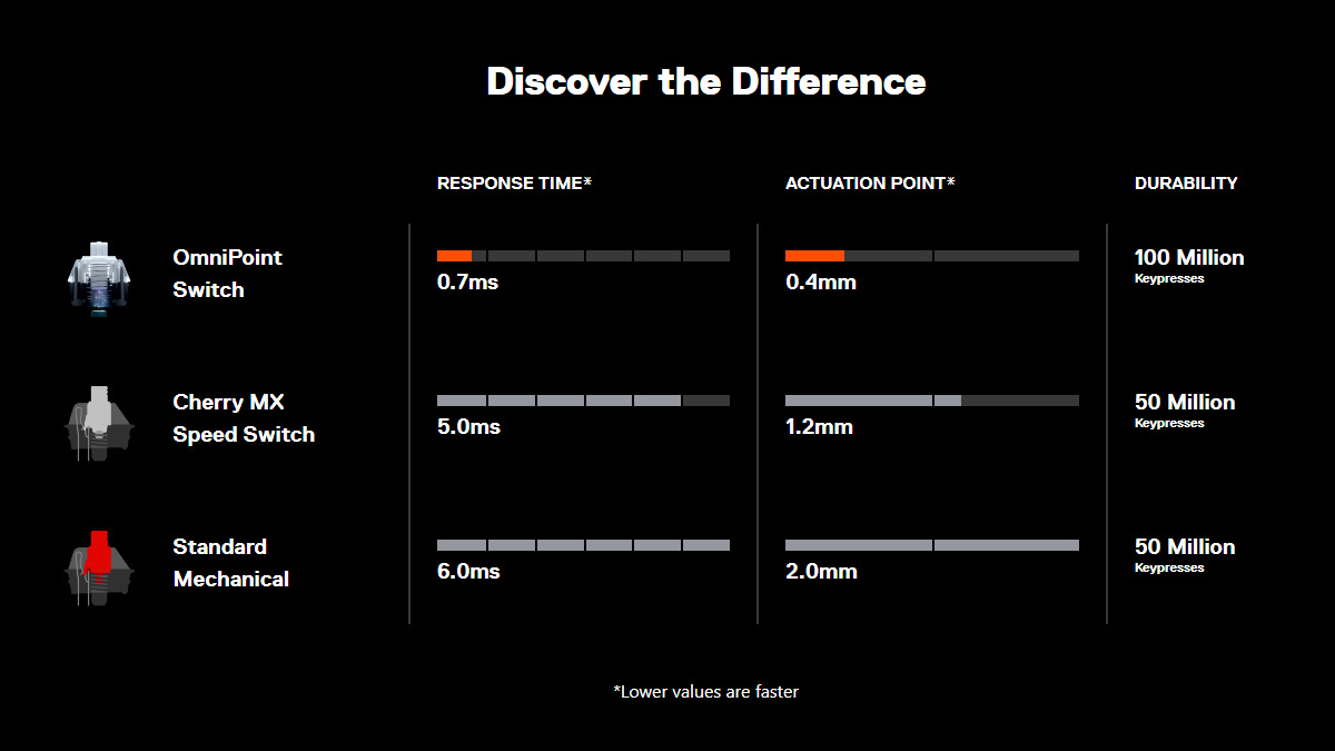 赛睿apexpro值得入手吗,赛睿apexpro是什么轴