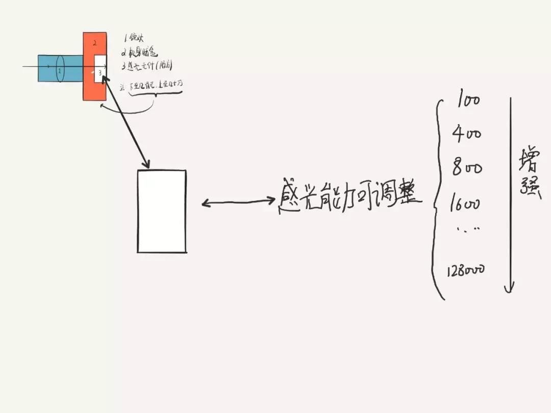微单相机新手小白推荐,微单入门相机教程