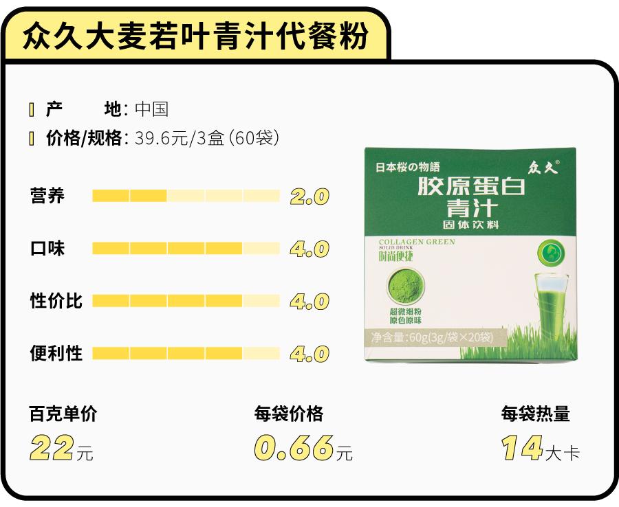 便宜大碗的代餐粉有哪些,代餐粉测评10款