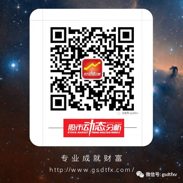 市场风格选股指南,市场趋势指标选股