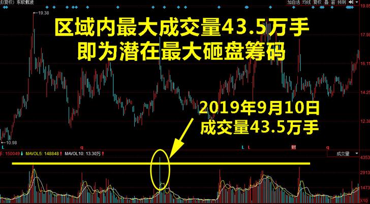 散户实用选股技巧三招,新手散户股票短期5步选股法