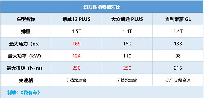 2020款荣威i6优惠,荣威i6推plus版新车
