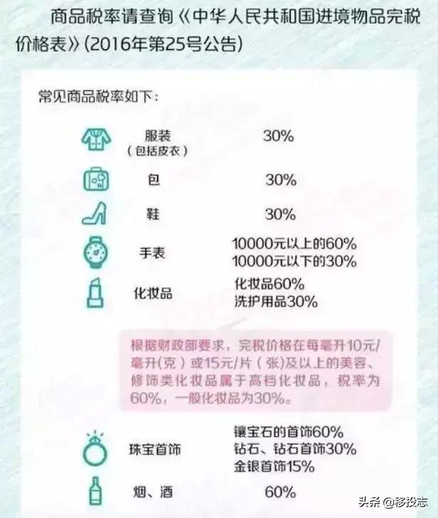 海关禁带哪些东西进境,海关禁用清单