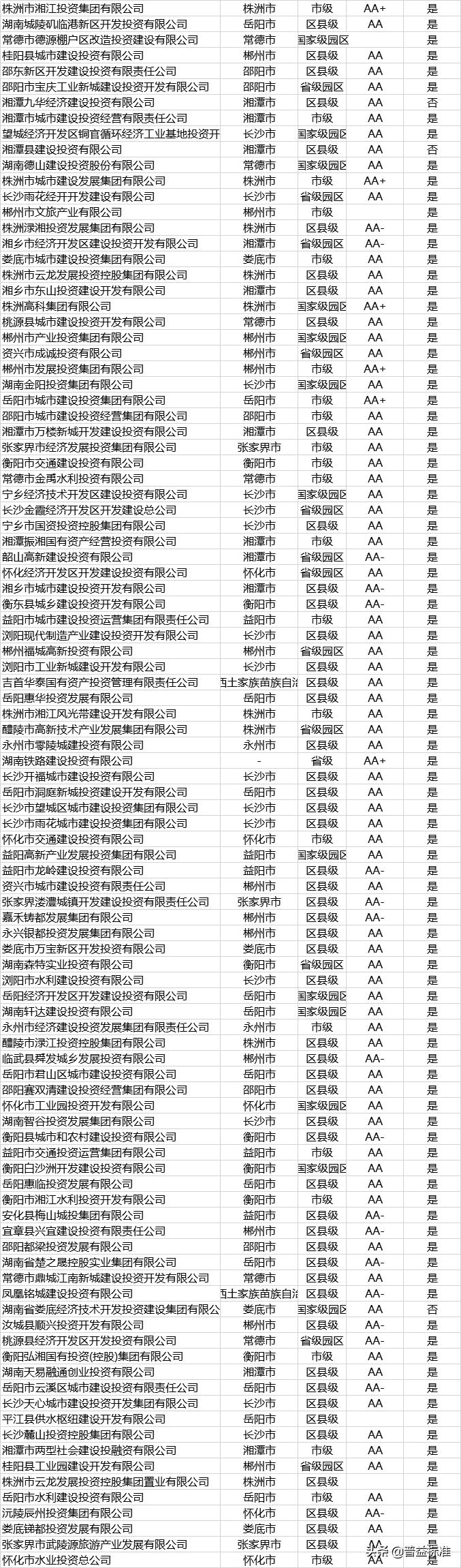 发债名单,城投发债主体名单
