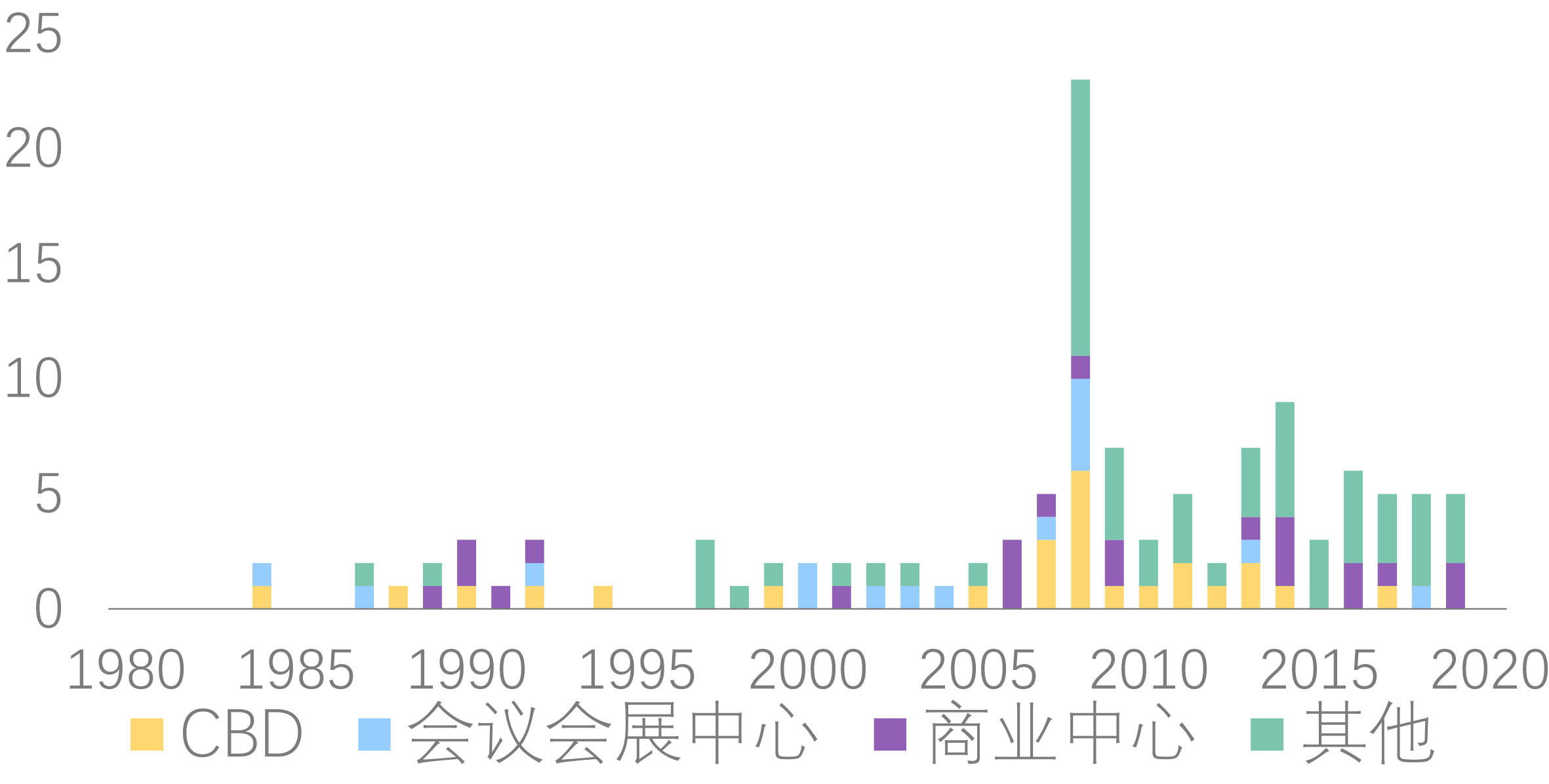 北京03年五星级酒店,北京星级酒店数量2006年以后