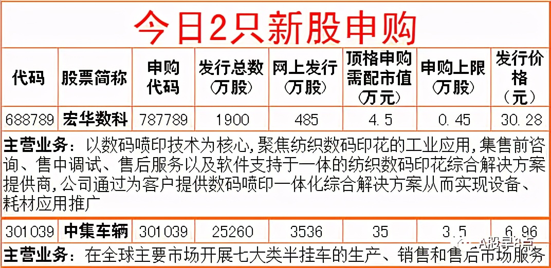 周二预测早盘内参,周二股市重要投资参考