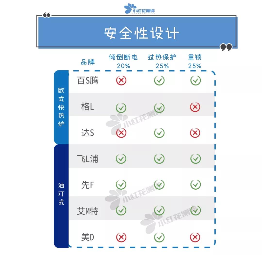 2022家用取暖器大测评,口碑好实用取暖器