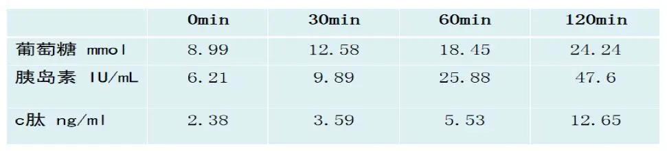 糖尿病合并尿酸高挂什么科,糖尿病合并高血脂治疗方案