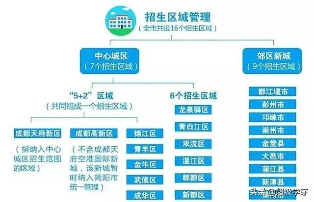 小升初升学必备资料有哪些,成都小升初择校最佳方案和时间
