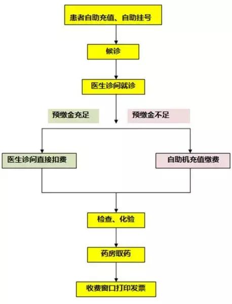 上海交通大学第九人民医院须知,去上海第九人民医院怎么挂号