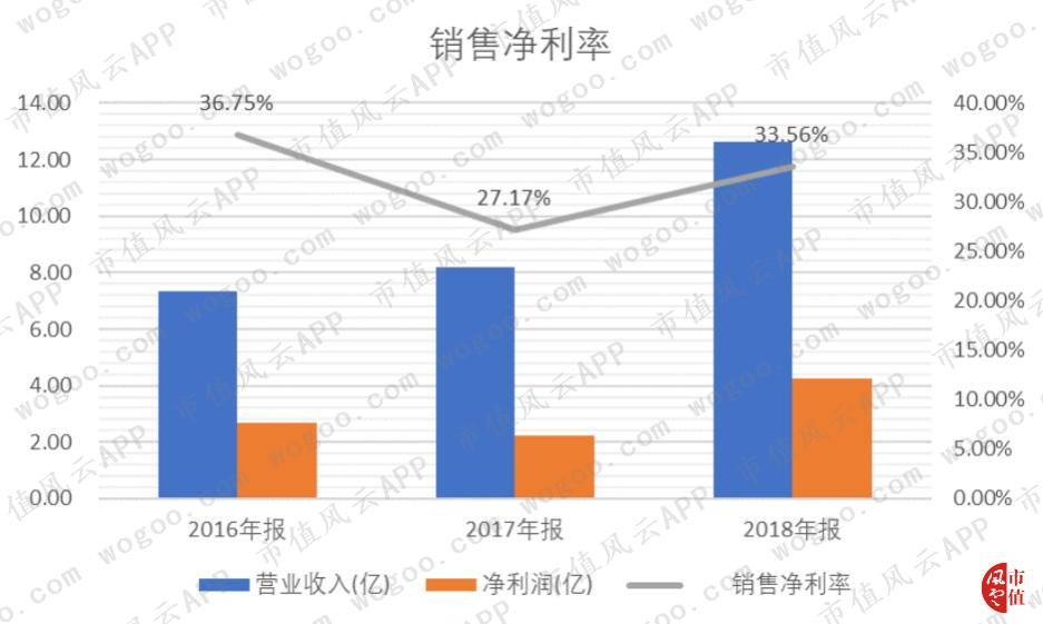 玻尿酸龙头华熙生物实时行情,聊聊玻尿酸龙头企业华熙生物