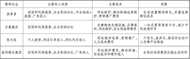 拼多多与云集,拼多多如何从电商领域突围