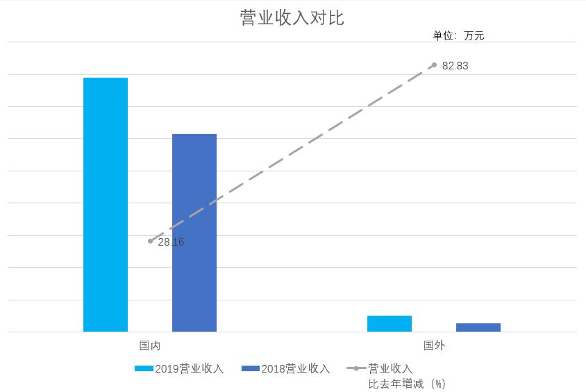 普门科技丨人呼小迈瑞，胸有凌云志