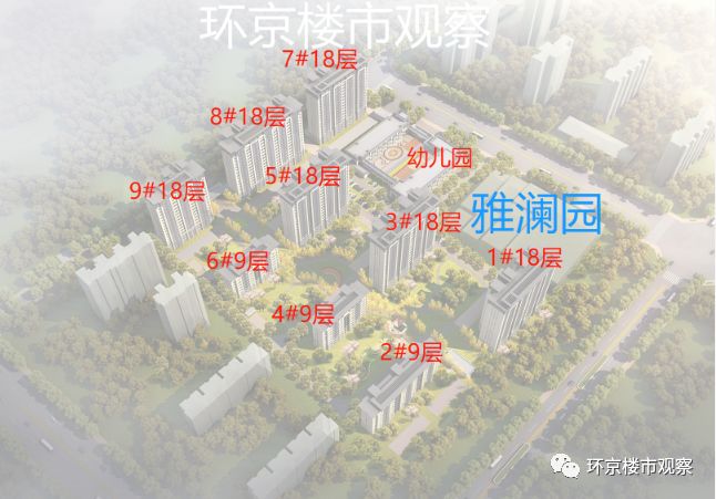 环京楼市2024,环京楼市观察燕郊