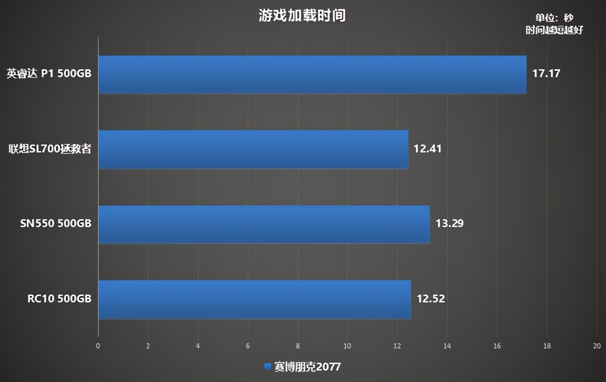 固态硬盘铠侠rc20和rd20怎么选,铠侠rc10sata接口固态硬盘评测