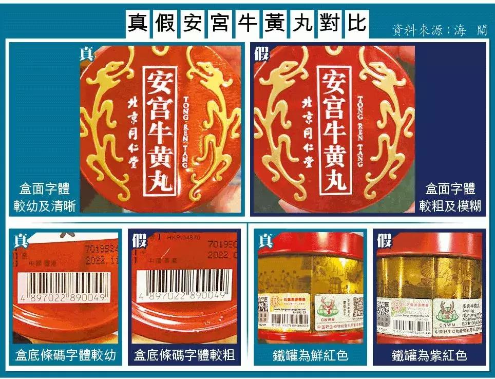 香港最坑人的黑药房,香港黑药房名单查询