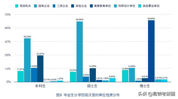 十大财经大学全国排名,八大财经院校排名