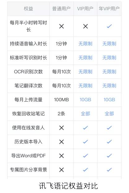 微软wpsoffice永久免费版,wpsoffice与微软办公软件