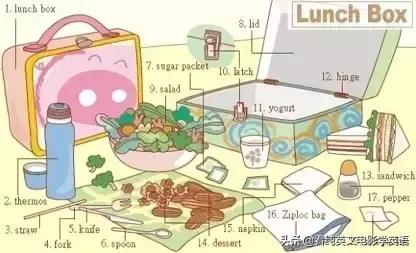 英语常用词语大全表图片,英文必背3000常用词