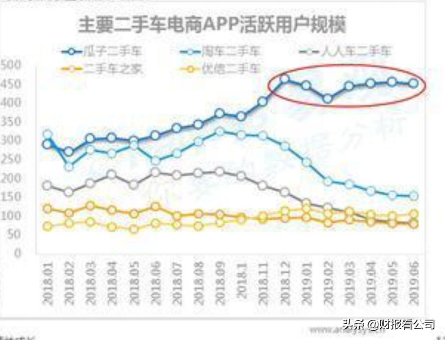 优信还债记,优信的走势