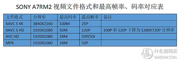 Sony索尼A7R2A7RM3微单相机视频录制全攻略