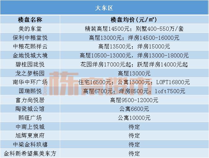 沈阳沈河区二手房价为什么涨了,沈阳沈河房价多少钱一平