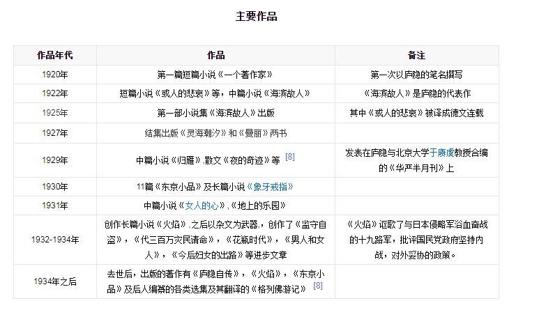才女庐隐原型,民国第一才女吕碧城也叫庐隐