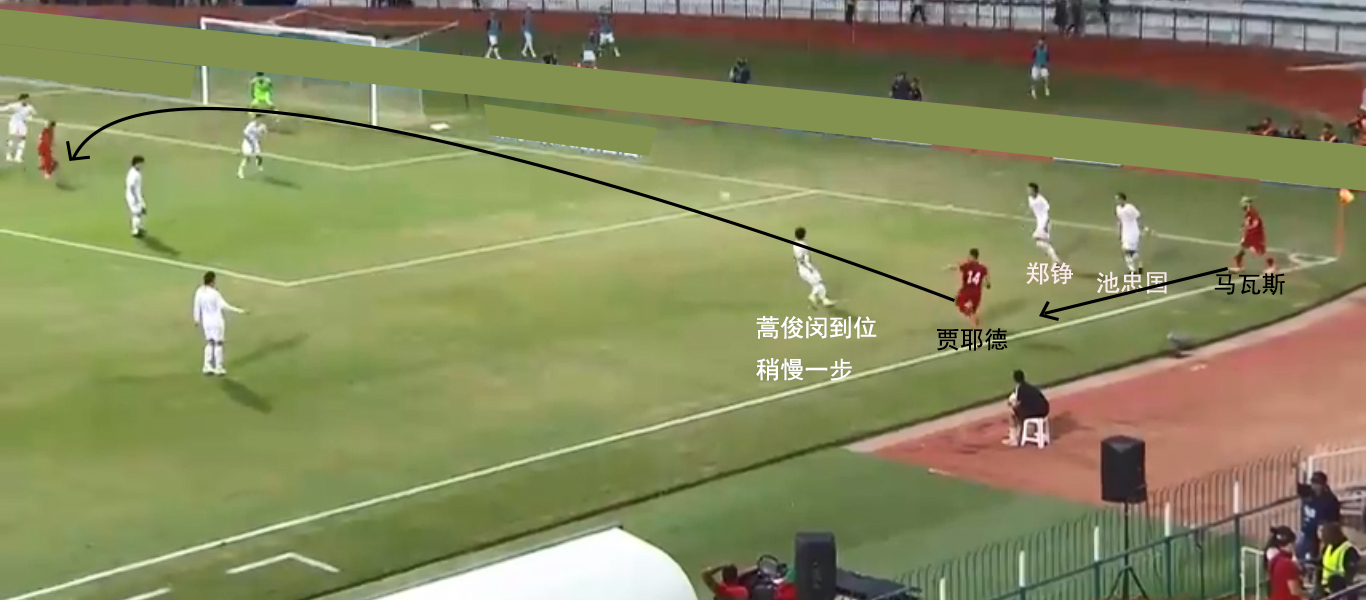 复盘国足2比1泰国,里皮国足逆转