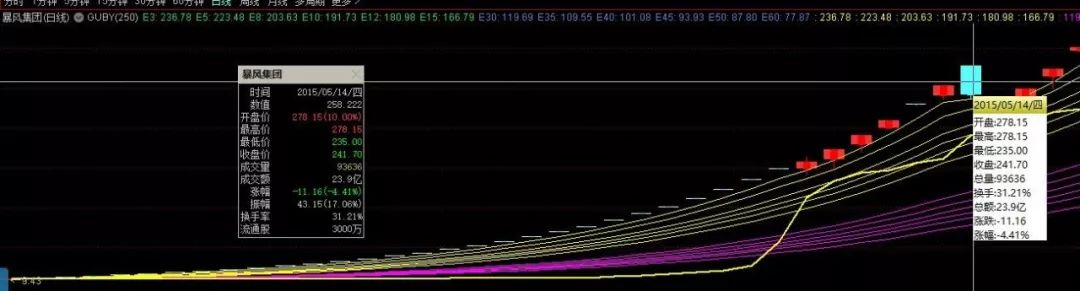 打新股为什么亏得倾家荡产,打新股赔钱的概率大吗