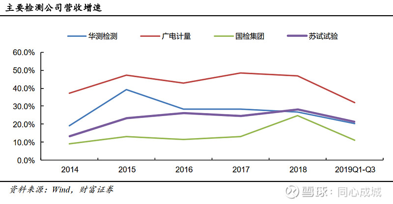 国检集团的未来,国检集团深度分析