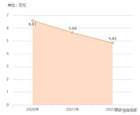 宝马五系什么外观和内饰最保值,新款宝马五系顶配内饰