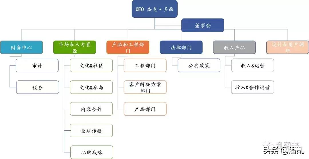 复盘Twitter发展迷思：为何生于移动却错过移动？