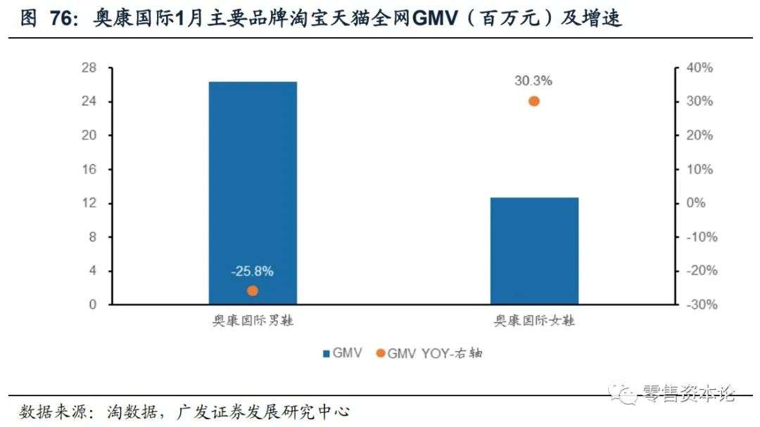 重要上市公司有哪些,最新发布电商数据报告