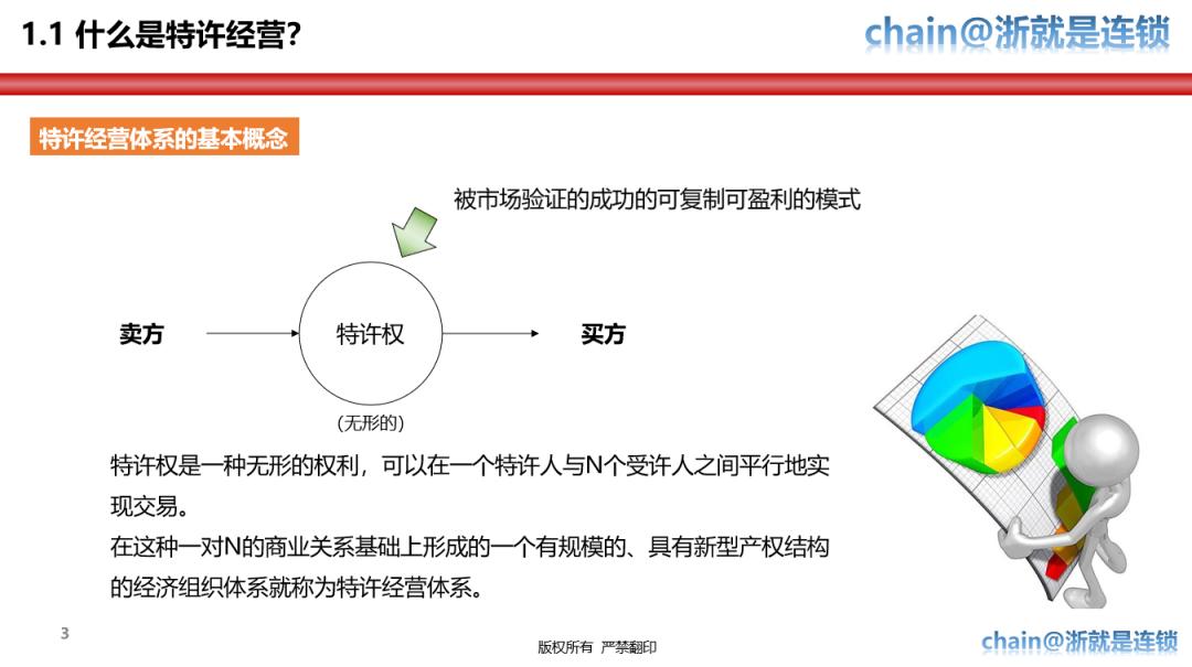 特许经营体系手册,特许经营战略方案