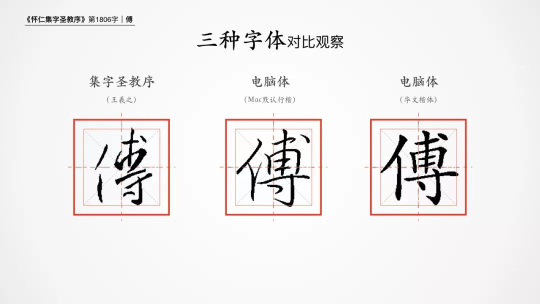 学习中国书法从王羲之开始，学习王羲之书法从圣教序开始