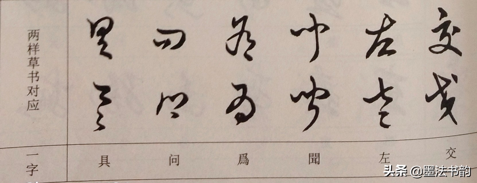 怎样写草书步骤,怎样写草书