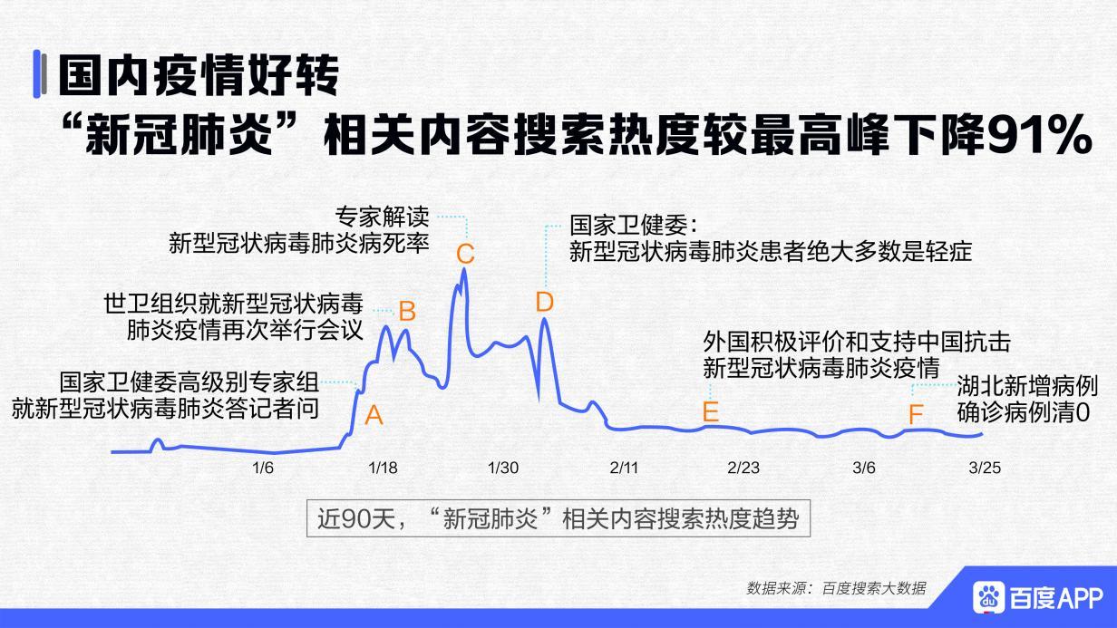 百度最新疫情通报数据,百度疫情实时数据更新