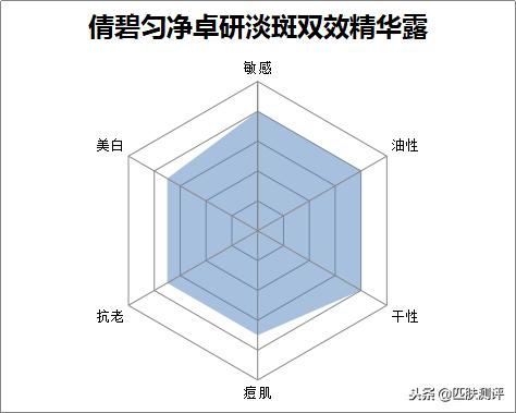 平价又好用的美白淡斑精华,平价美白精华测评视频