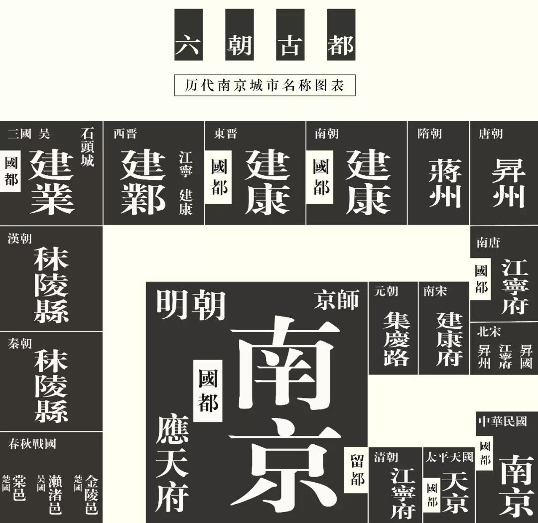 去了那么多次你真的了解南京吗,去了很多地方就会有阅历吗