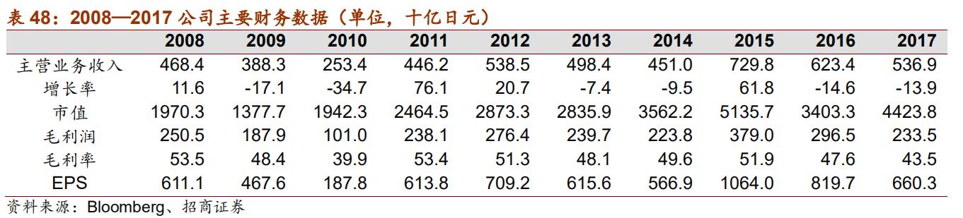 日本十大自动化机器人,日本五大名牌工业机器人